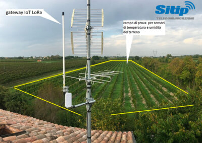 Schema Impianto di Monitoraggio vigna con IoT a Rio Saliceto, Reggio Emilia | SITIP TELECOMUNICAZIONI