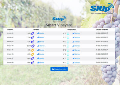 Interfaccia Web Sensori IoT in Vigna | SITIP TELECOMUNICAZIONI